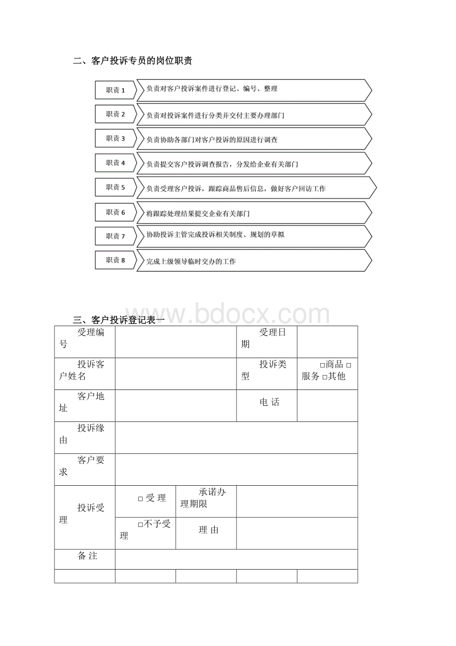 客户投诉管理工具与模板.docx_第2页