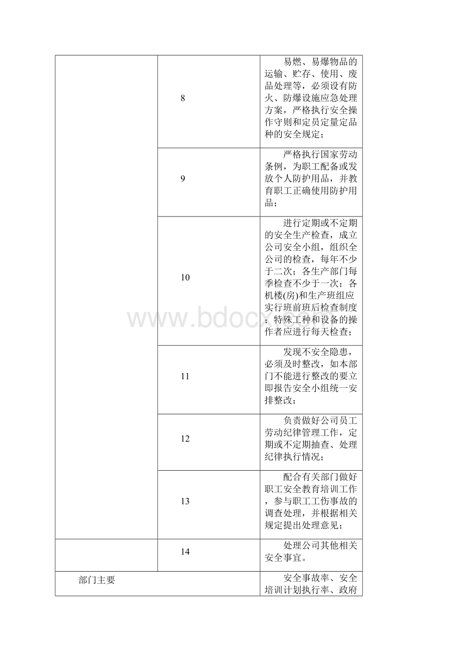 部门职能汇编.docx_第2页