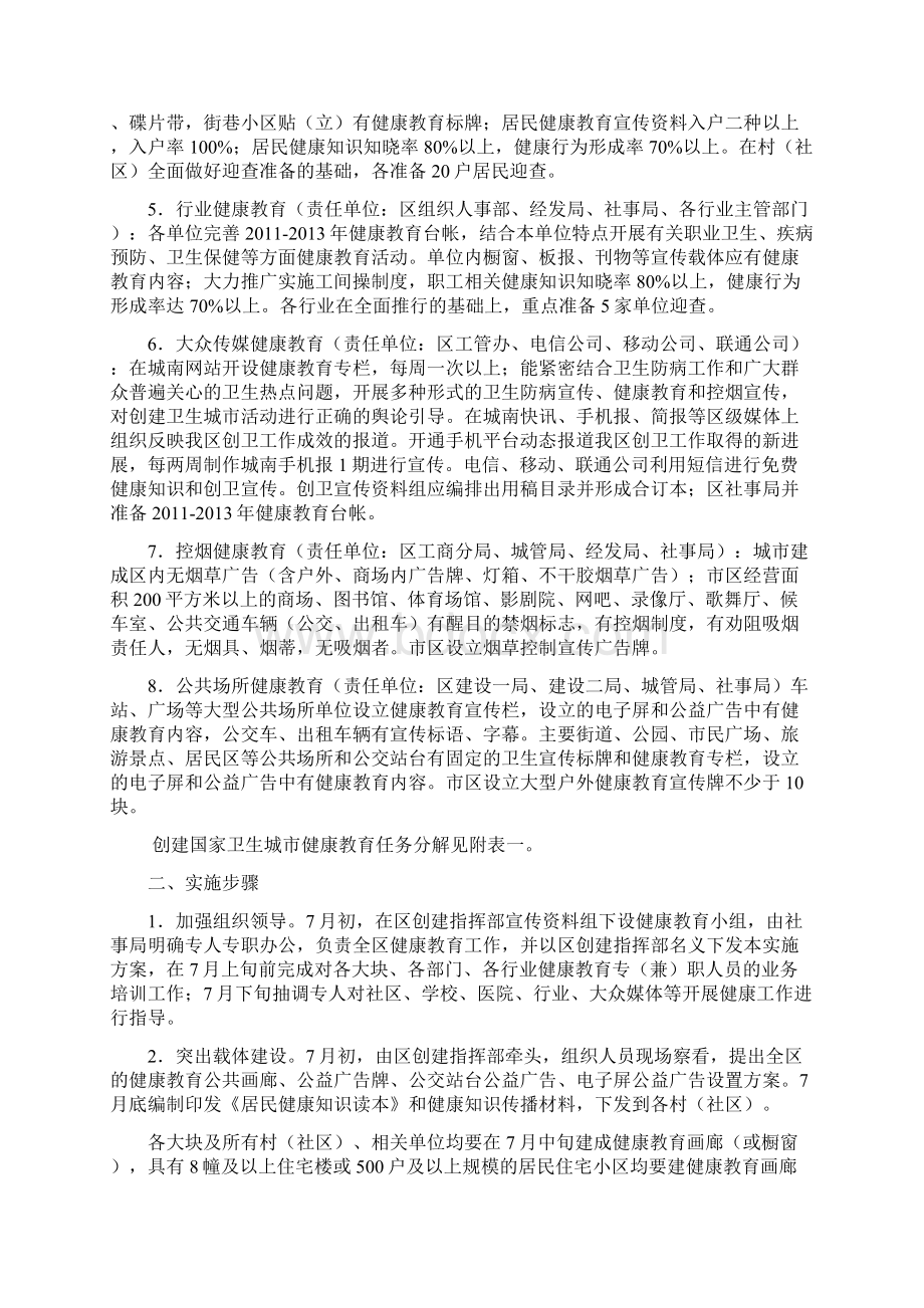 城南新区创建国家卫生城市健康教育实施方案77无经费版Word文档下载推荐.docx_第2页