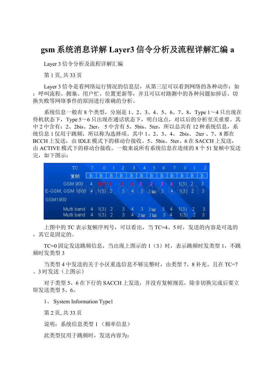 gsm系统消息详解Layer3信令分析及流程详解汇编aWord文档下载推荐.docx_第1页