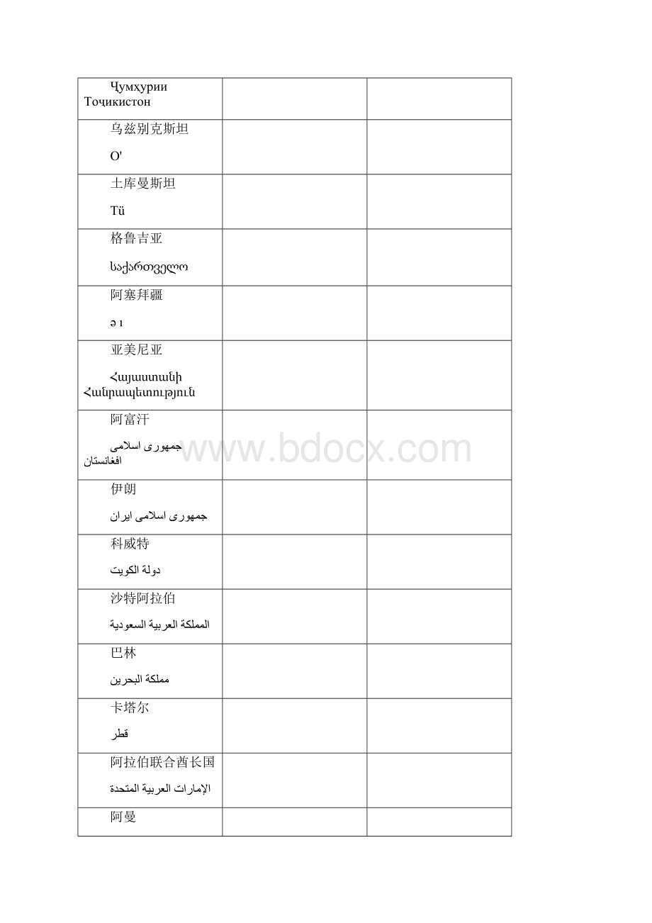 世界国家国旗和国徽大全.docx_第3页