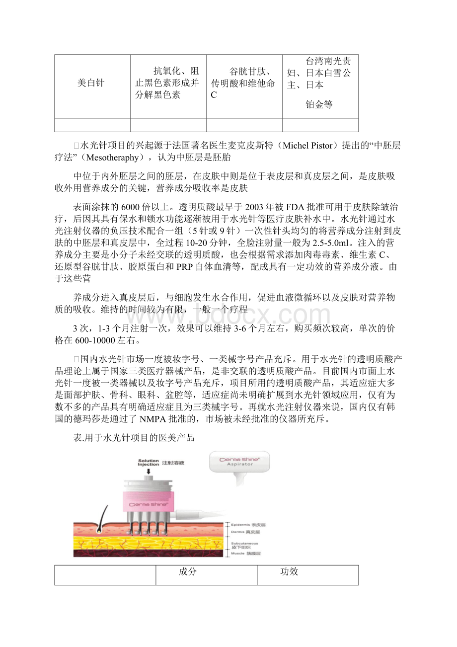 医美行业新兴针类水光针童颜针溶脂针美白针市场情况分析.docx_第2页