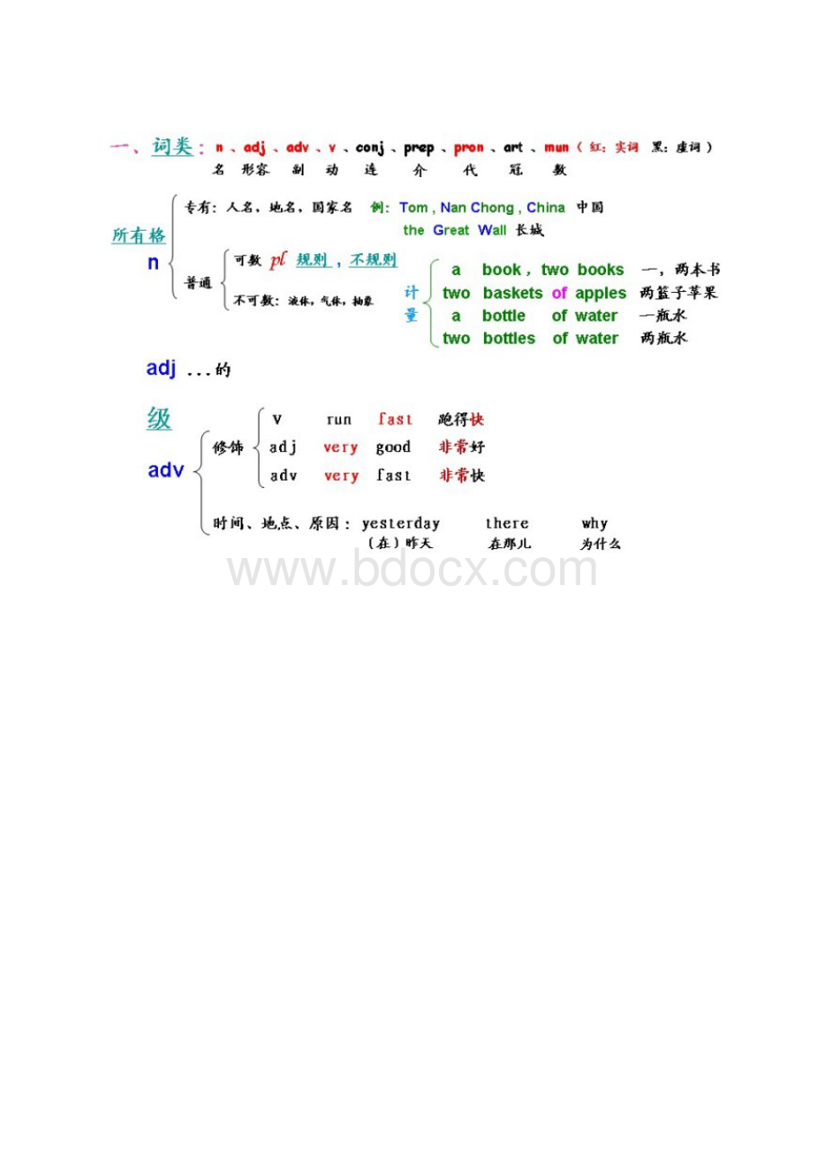 10来节课补完初中.docx_第3页