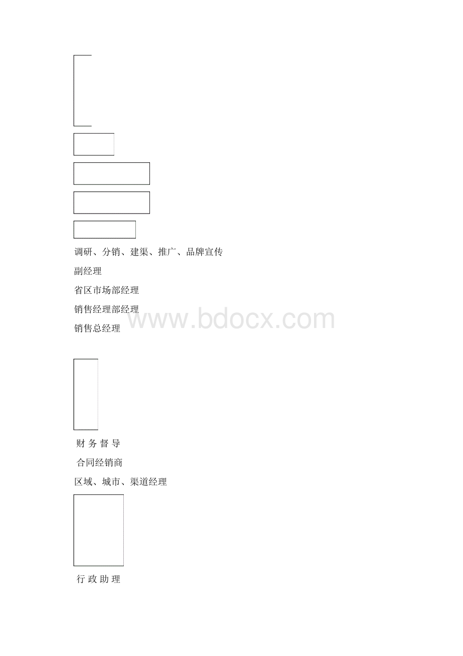 岗位说明书.docx_第3页