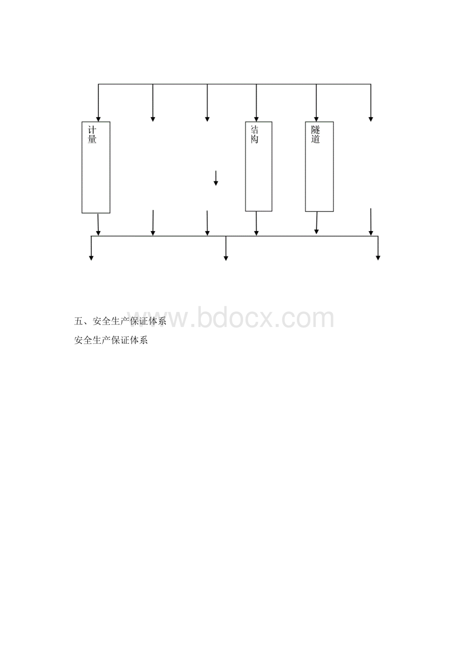 高速公路安全监理细则文档格式.docx_第3页