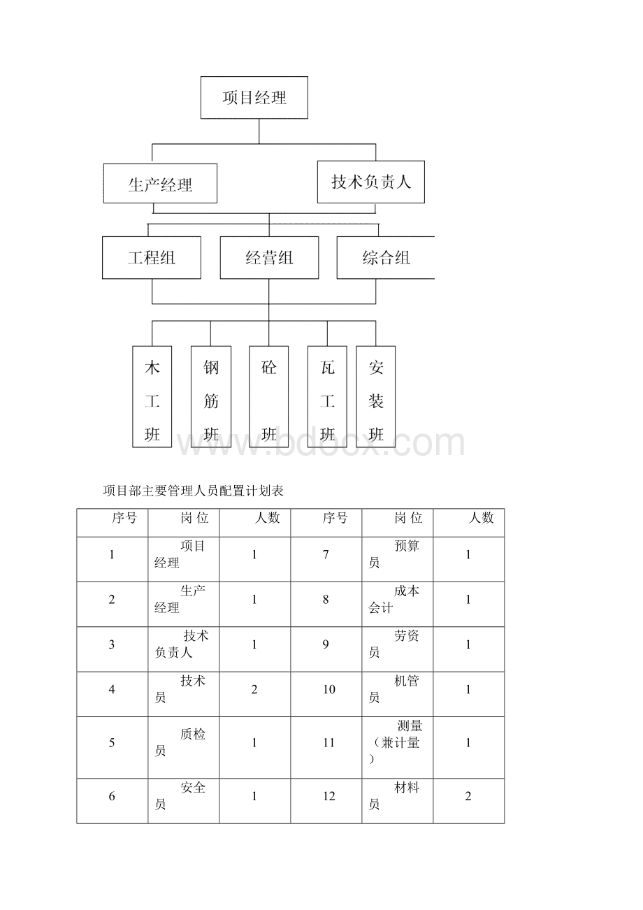 山铝住宅楼标书1.docx_第3页