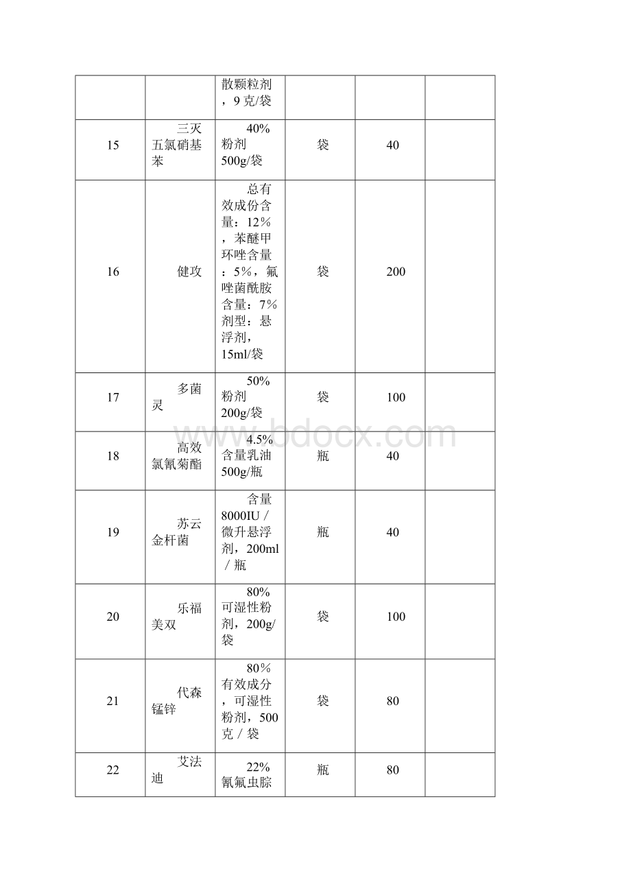 采购项目概况Word下载.docx_第3页