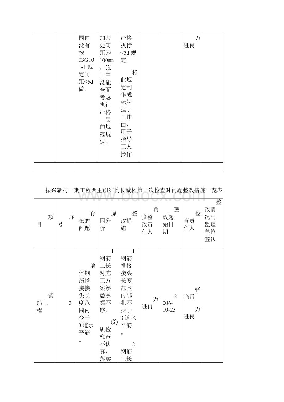 长城杯整改报告文档格式.docx_第2页