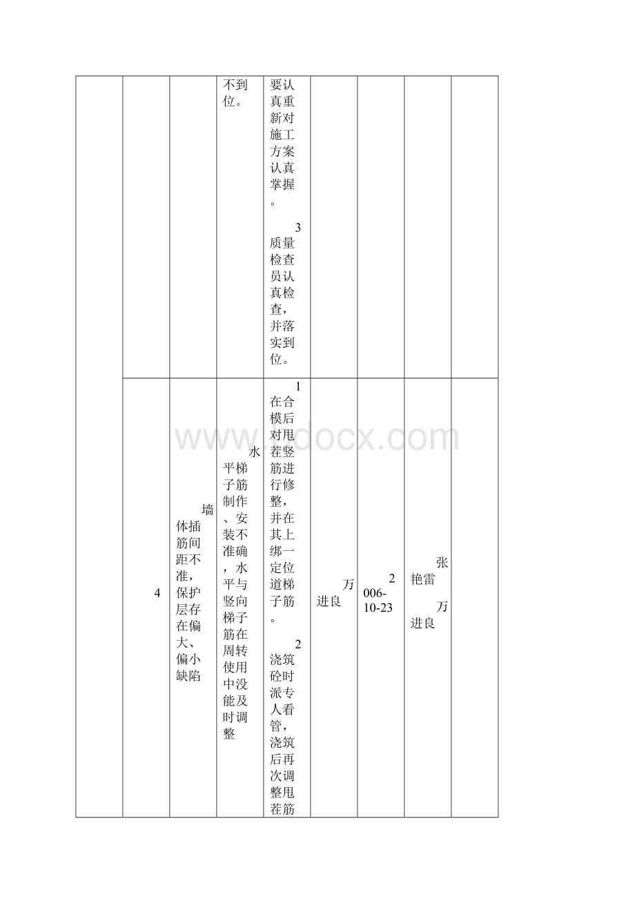 长城杯整改报告文档格式.docx_第3页