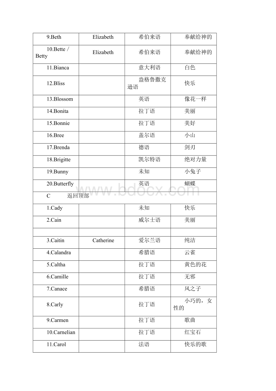 英文名含义A资料文档格式.docx_第3页