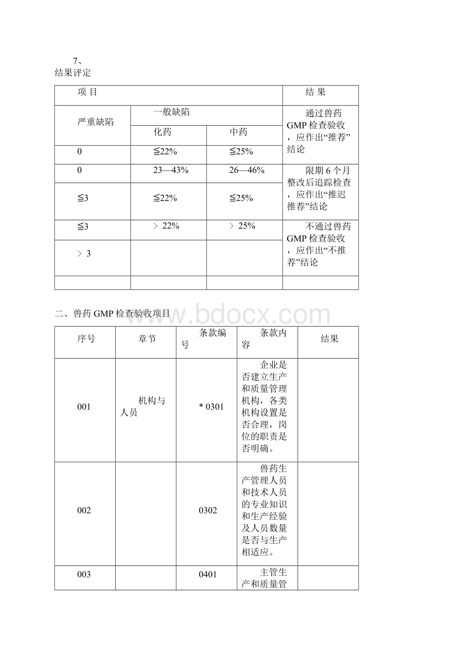 兽药GMP检查验收评定标准文档格式.docx_第3页