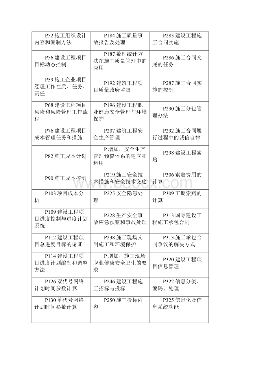 一级建造师《建设工程项目管理》必考知识点归纳Word格式文档下载.docx_第2页