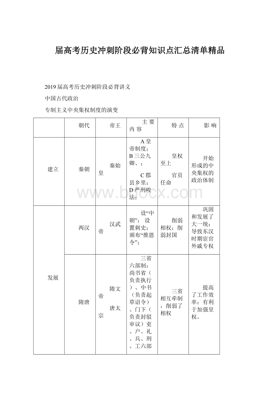 届高考历史冲刺阶段必背知识点汇总清单精品Word文件下载.docx