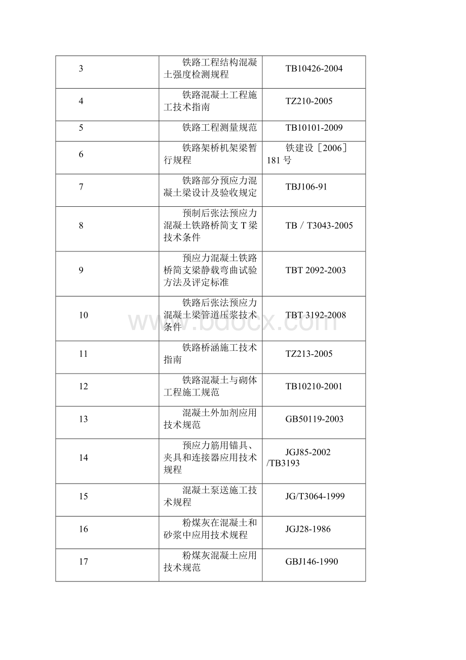 施工作业指导书制运架梁Word文件下载.docx_第2页