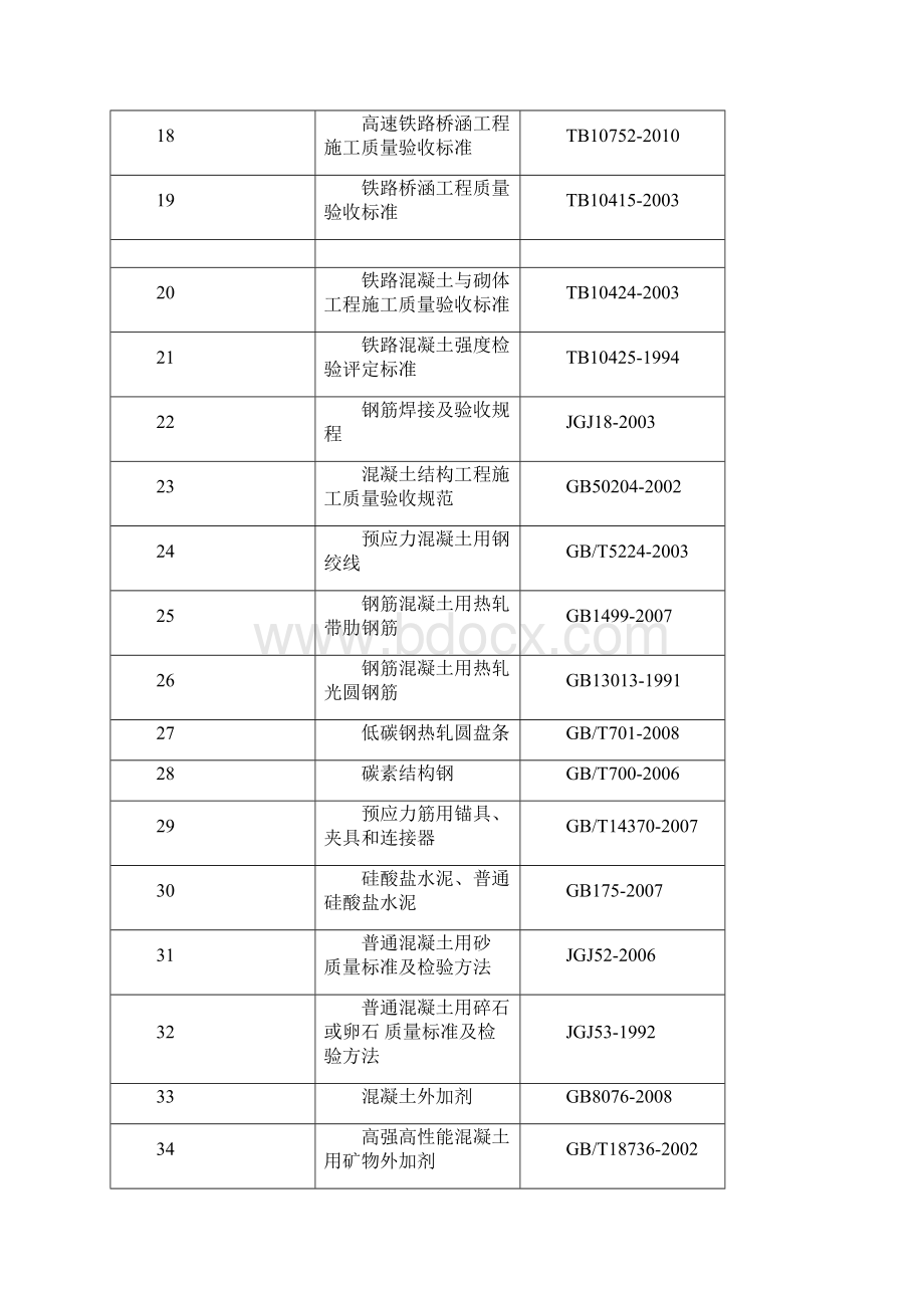 施工作业指导书制运架梁Word文件下载.docx_第3页