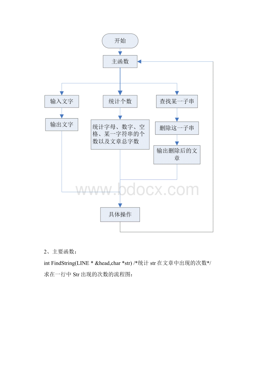 文章编辑程序设计报告文档格式.docx_第2页