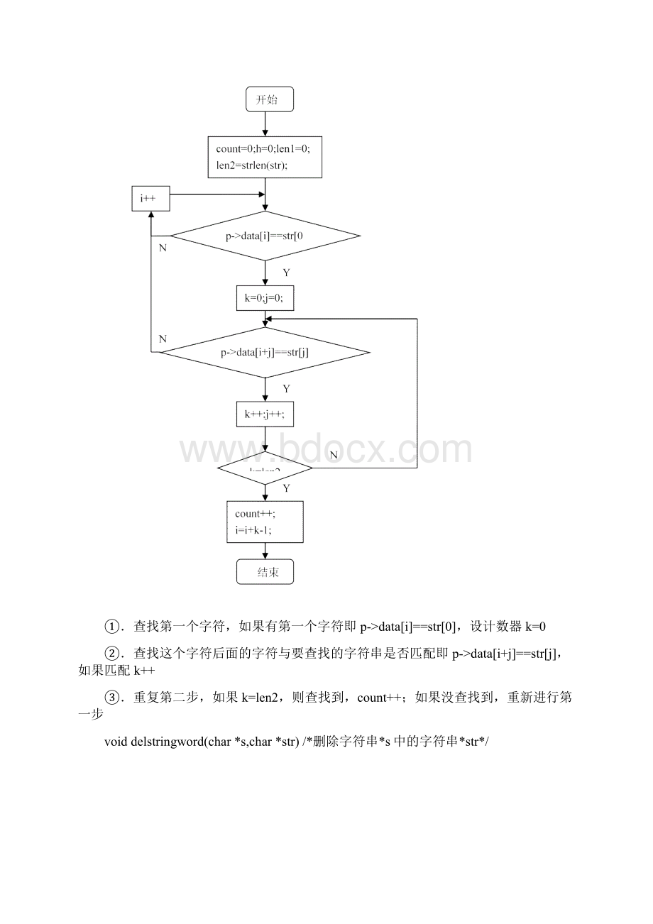 文章编辑程序设计报告文档格式.docx_第3页