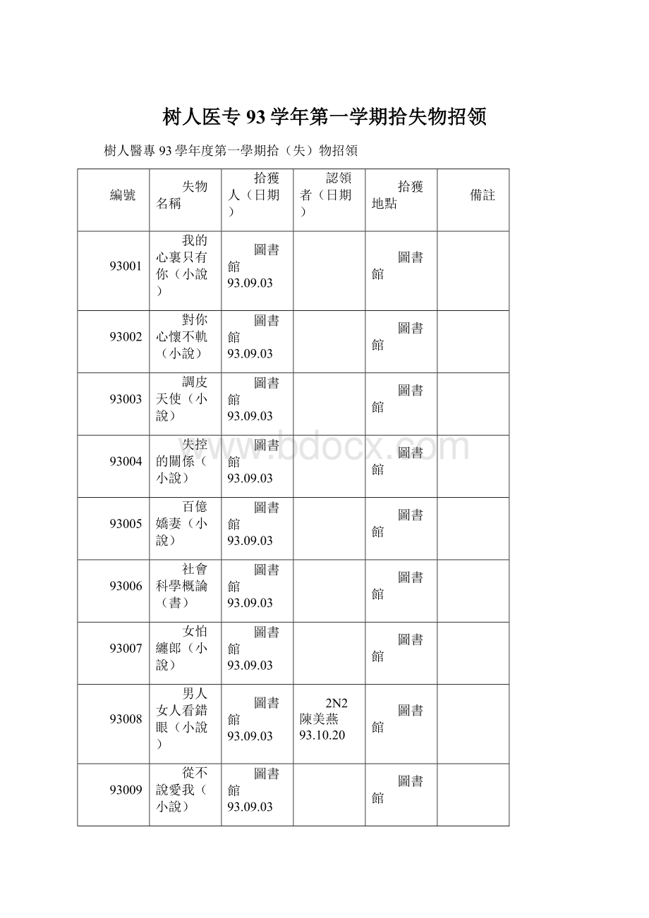 树人医专93学年第一学期拾失物招领.docx_第1页