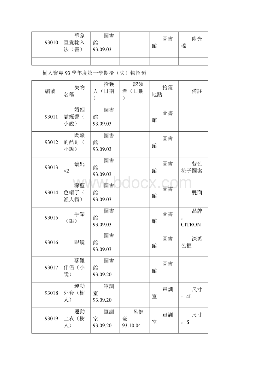 树人医专93学年第一学期拾失物招领.docx_第2页