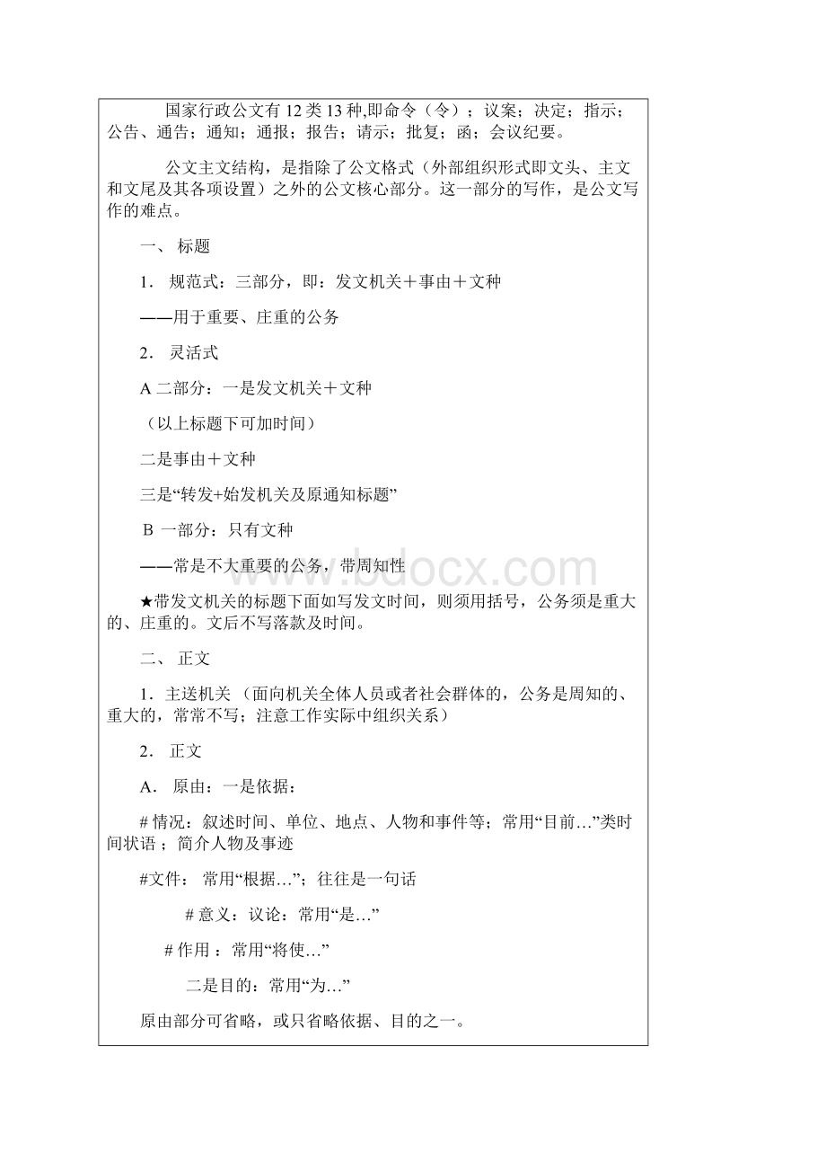 公文写作格式Word格式文档下载.docx_第2页