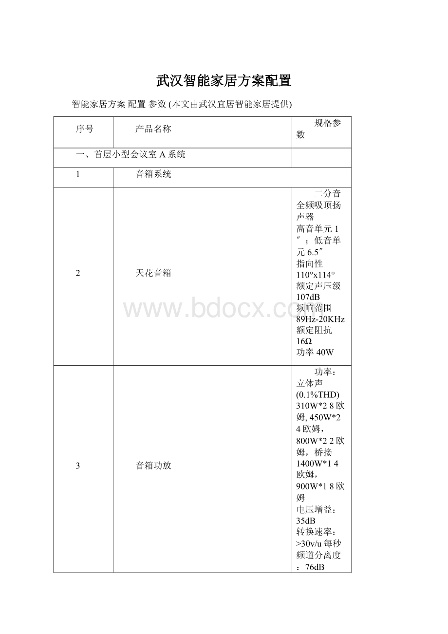 武汉智能家居方案配置Word文档格式.docx_第1页