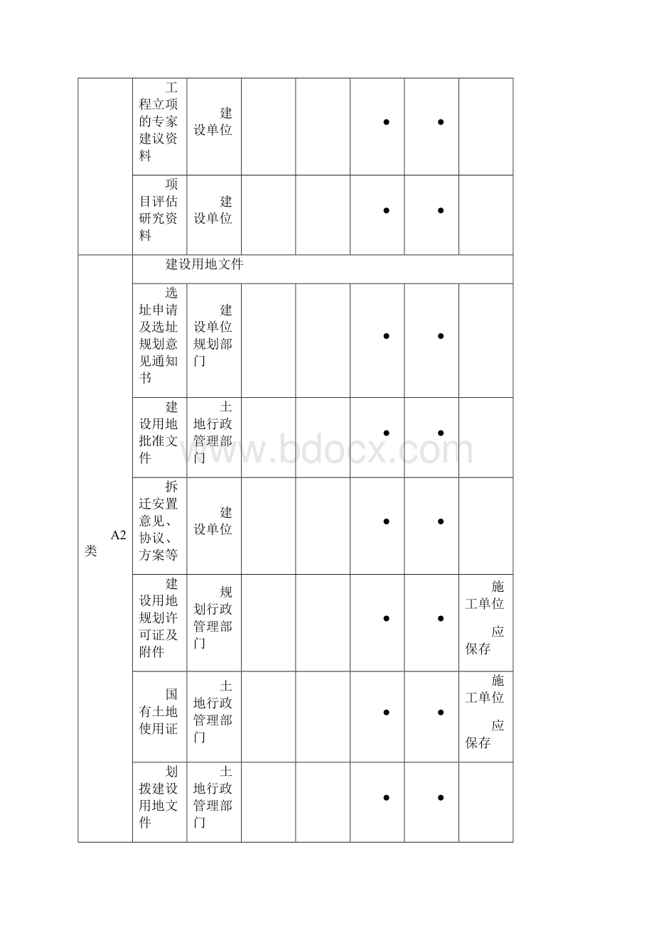 工程资料类别来源保存要求及使用表格.docx_第2页