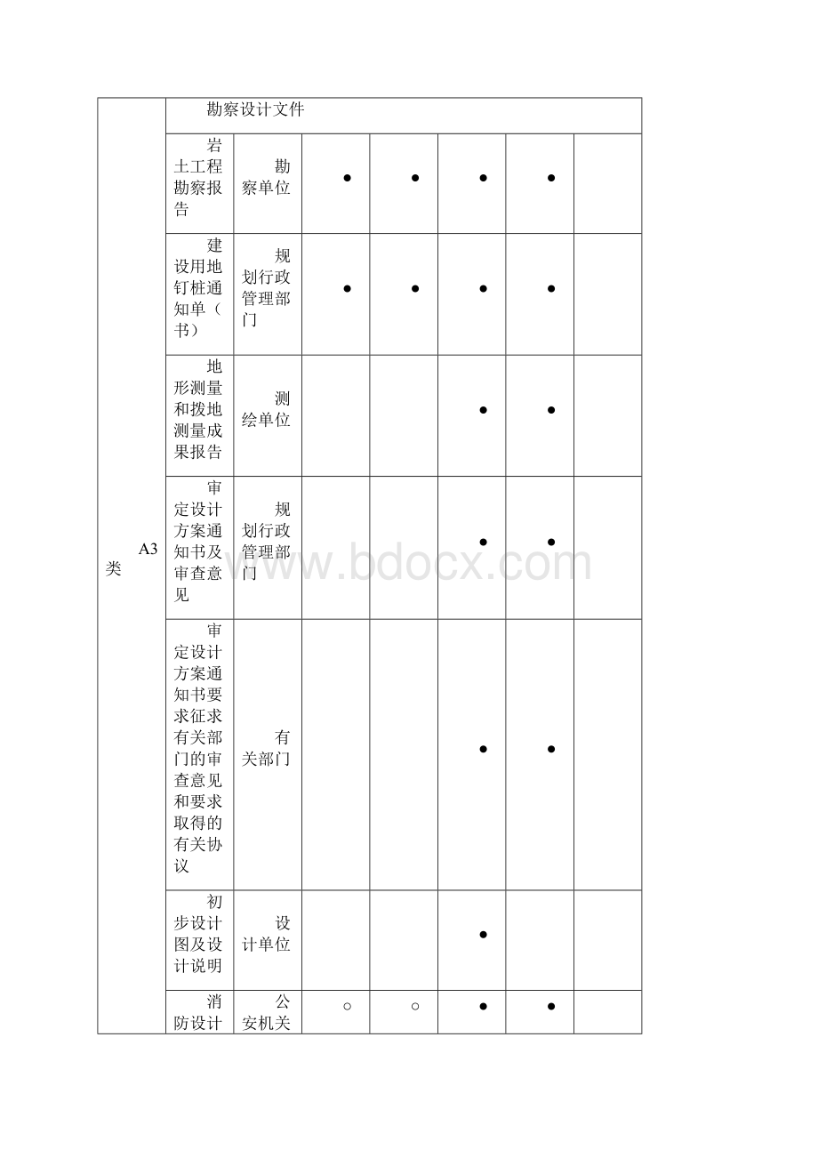 工程资料类别来源保存要求及使用表格Word格式.docx_第3页