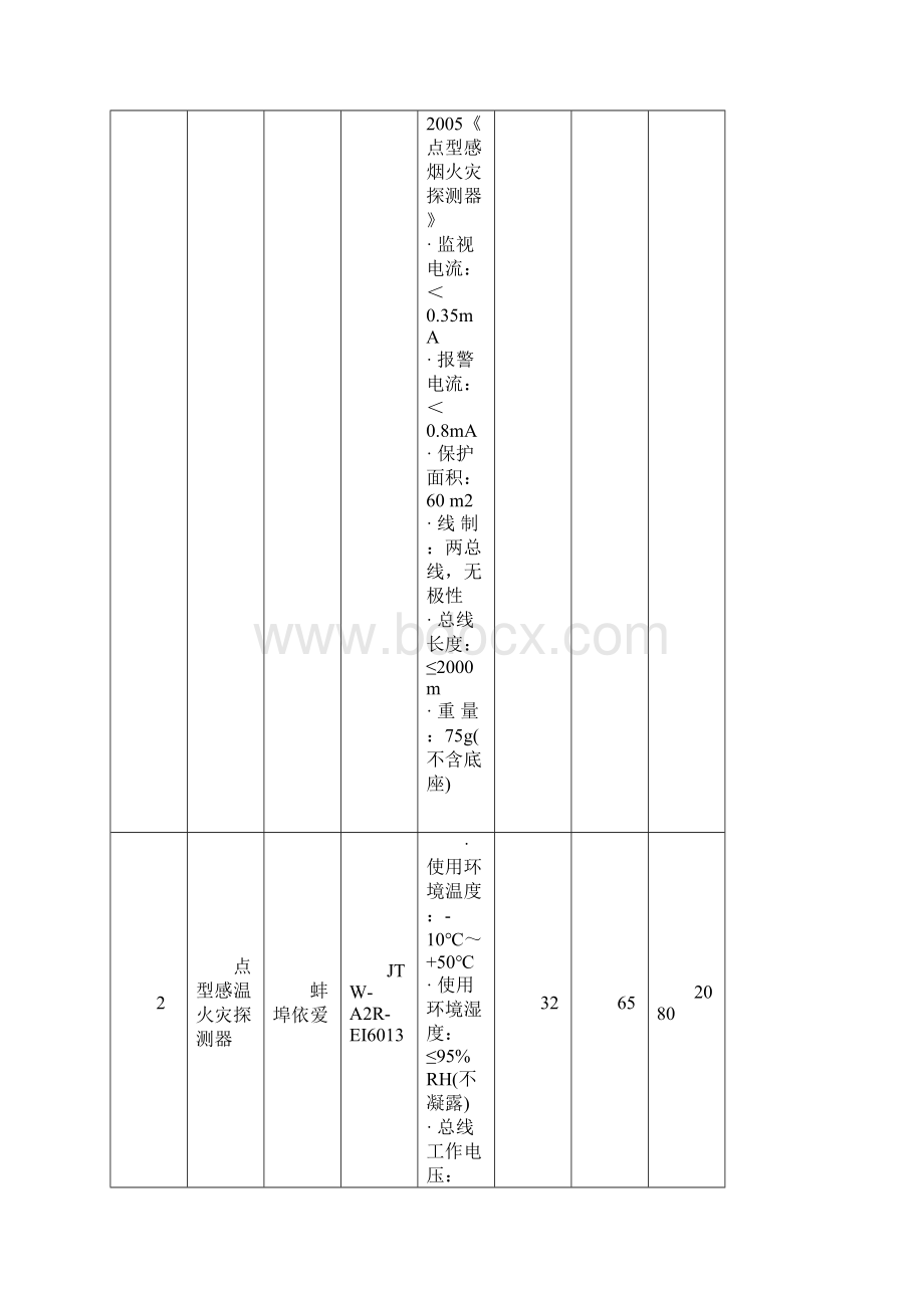淮北职业技术学院消防报警系统项目商品参数一览表.docx_第2页