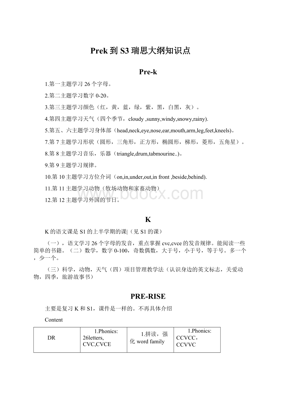 Prek到S3瑞思大纲知识点.docx