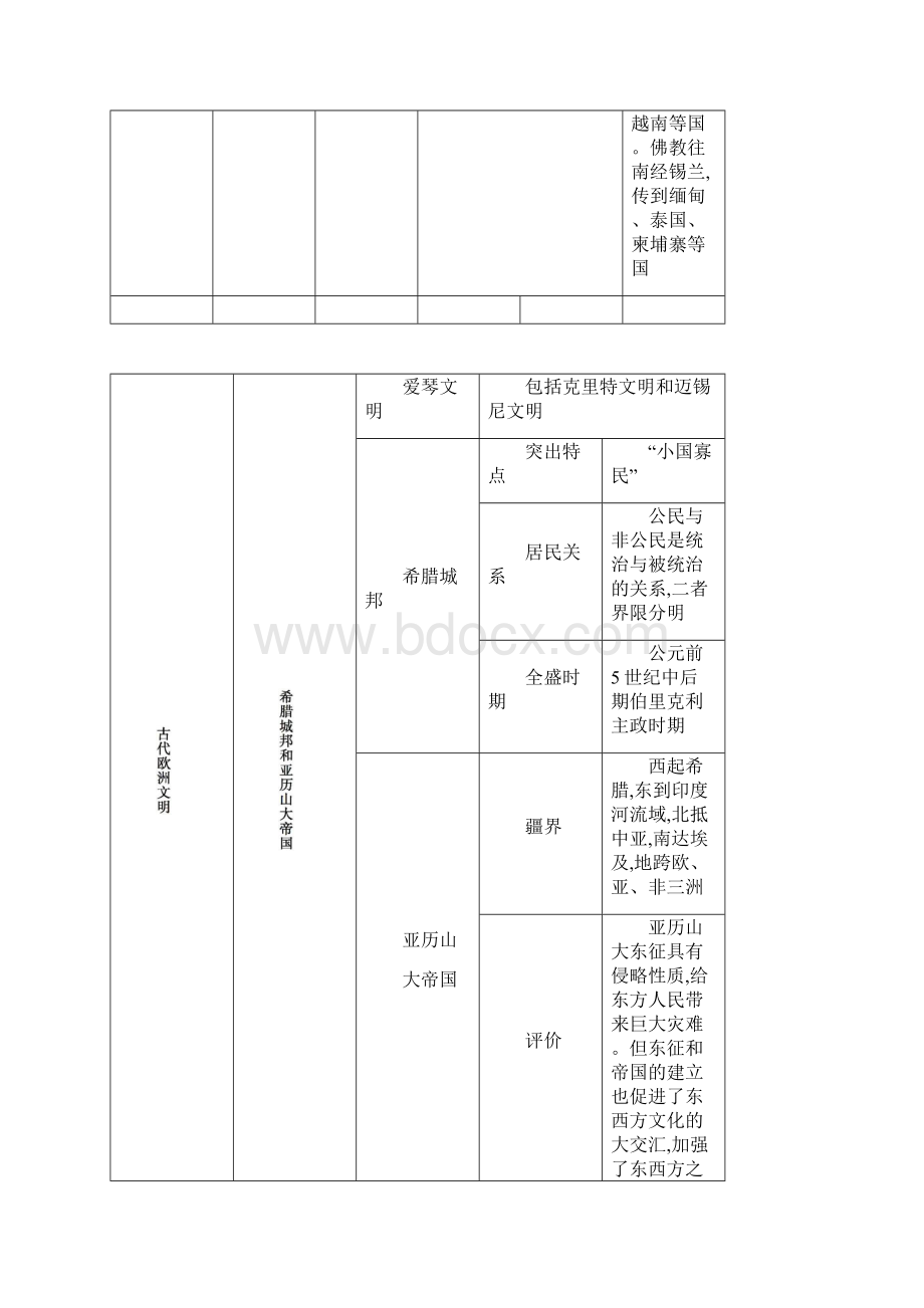 人教版九年级历史上下册知识点复习总结.docx_第3页