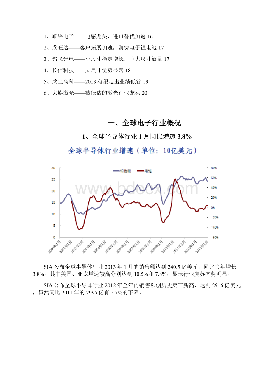 电子行业投资分析报告.docx_第2页