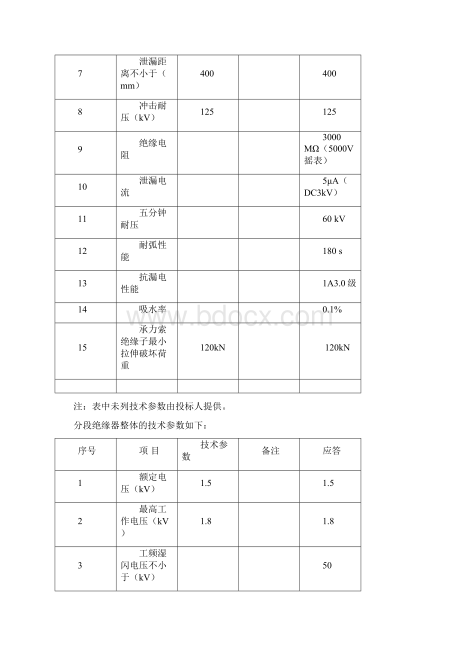 柔性分段绝缘器文档格式.docx_第3页