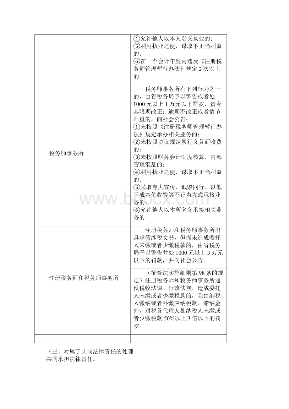 税代简答Word文档格式.docx_第3页