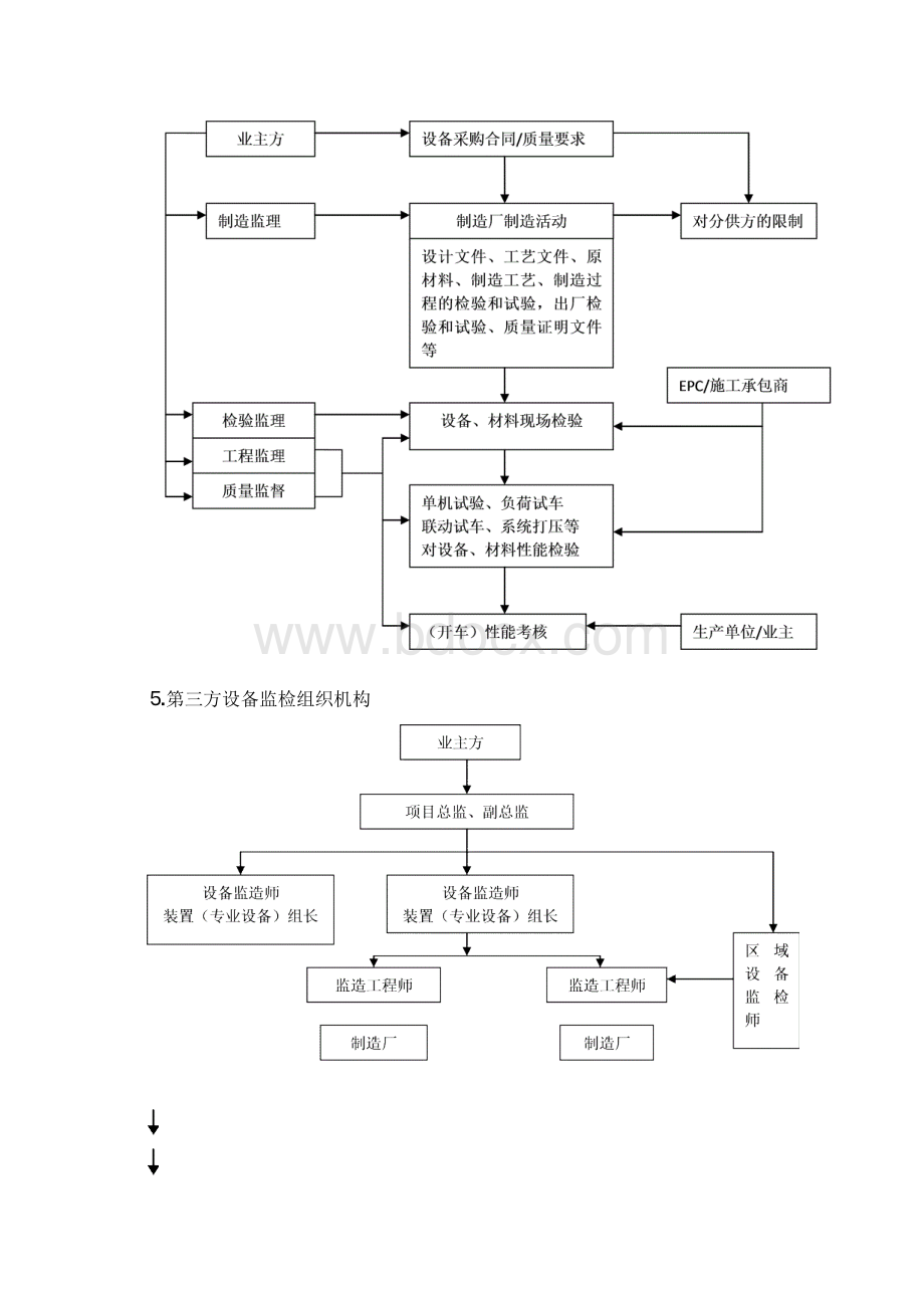 神华包头煤制烯烃项目设备监检策划方案.docx_第3页