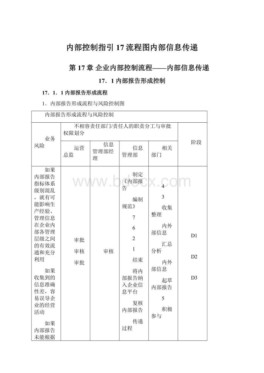 内部控制指引17流程图内部信息传递.docx