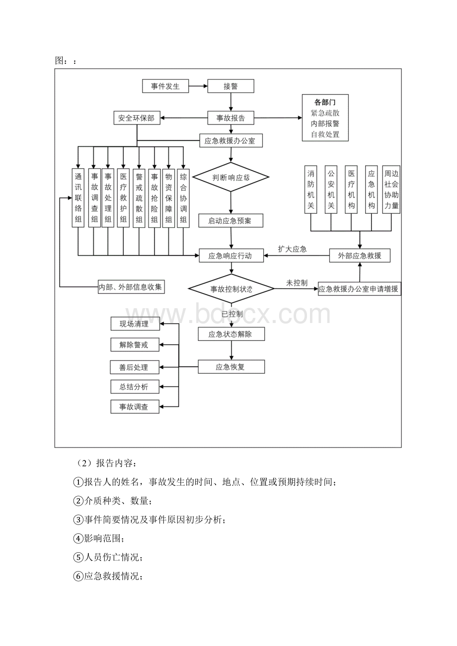 重大危险源专项应急预案6修订.docx_第2页