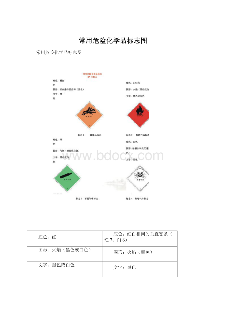 常用危险化学品标志图Word格式.docx