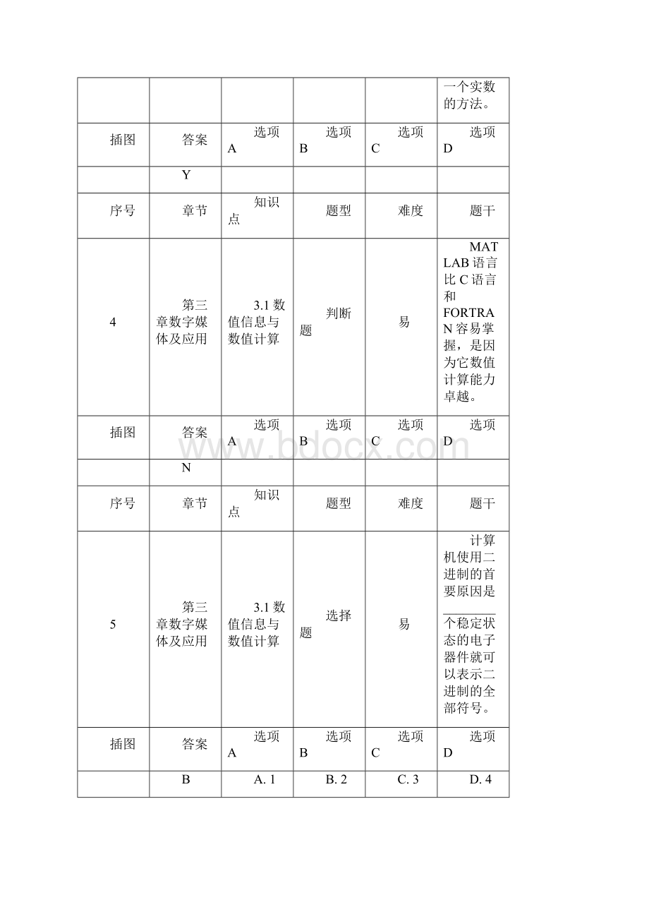 第三章数字媒体及应用.docx_第2页