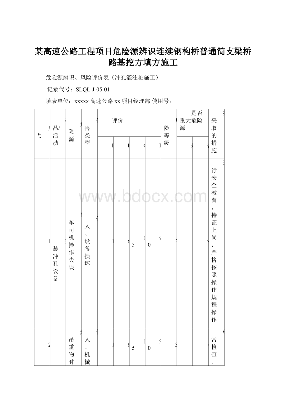 某高速公路工程项目危险源辨识连续钢构桥普通简支梁桥路基挖方填方施工Word文件下载.docx