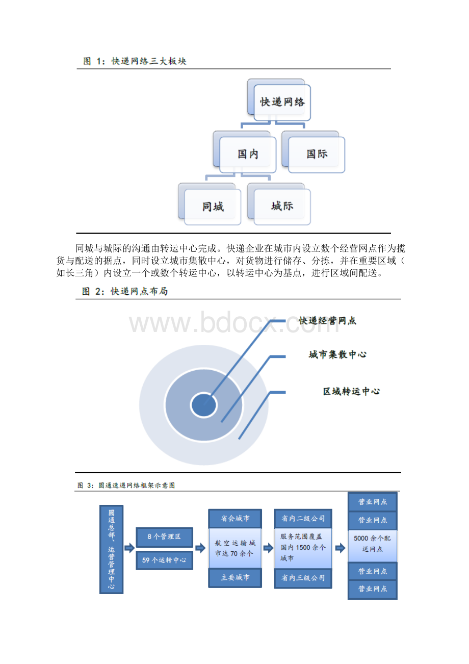 快递行业分析报告文档格式.docx_第2页