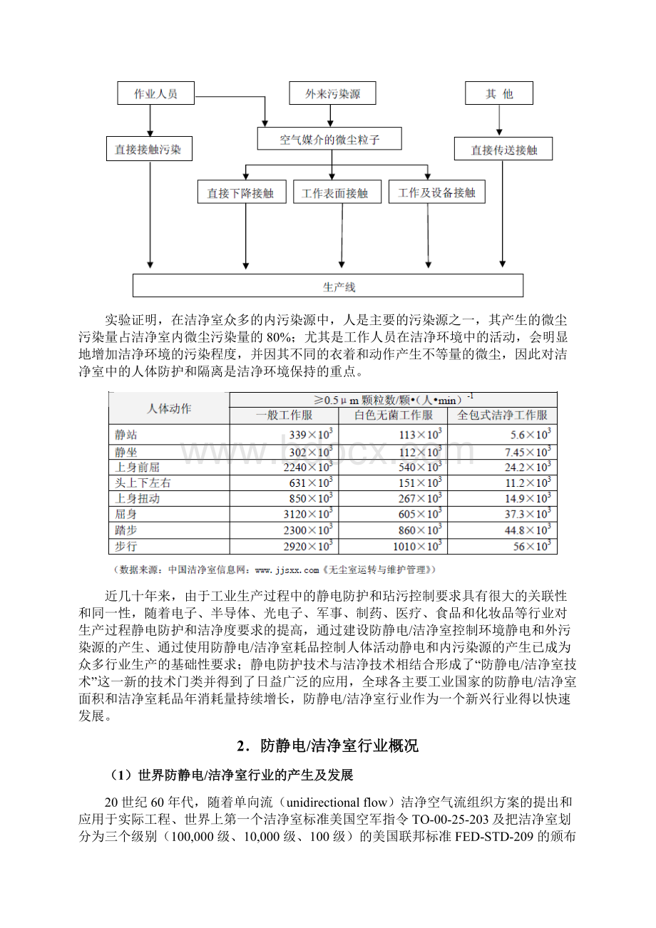 防静电洁净室行业分析报告文案.docx_第3页