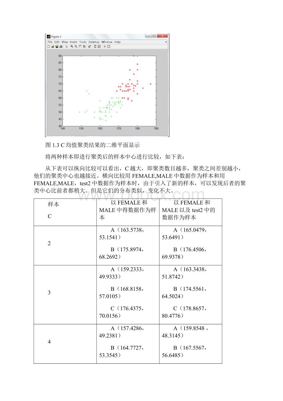 模式识别大作业许萌1306020.docx_第3页