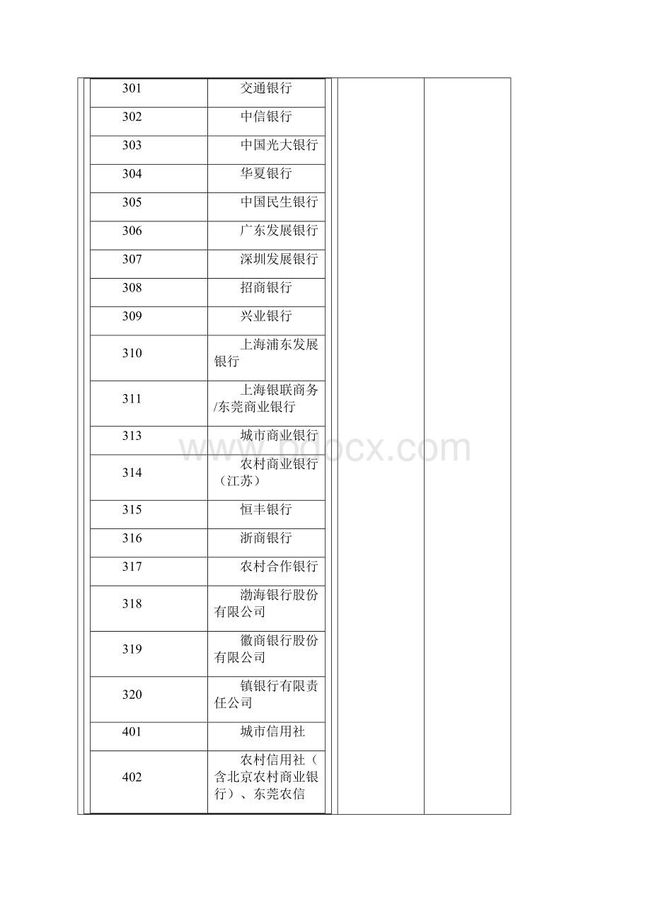 全国pos机代码查询Word格式.docx_第2页