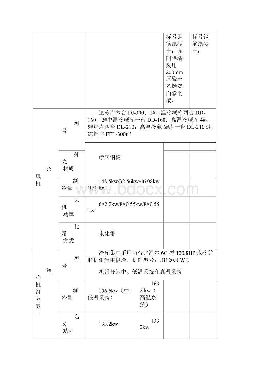 低温速冻冷藏冷库设计方案.docx_第2页