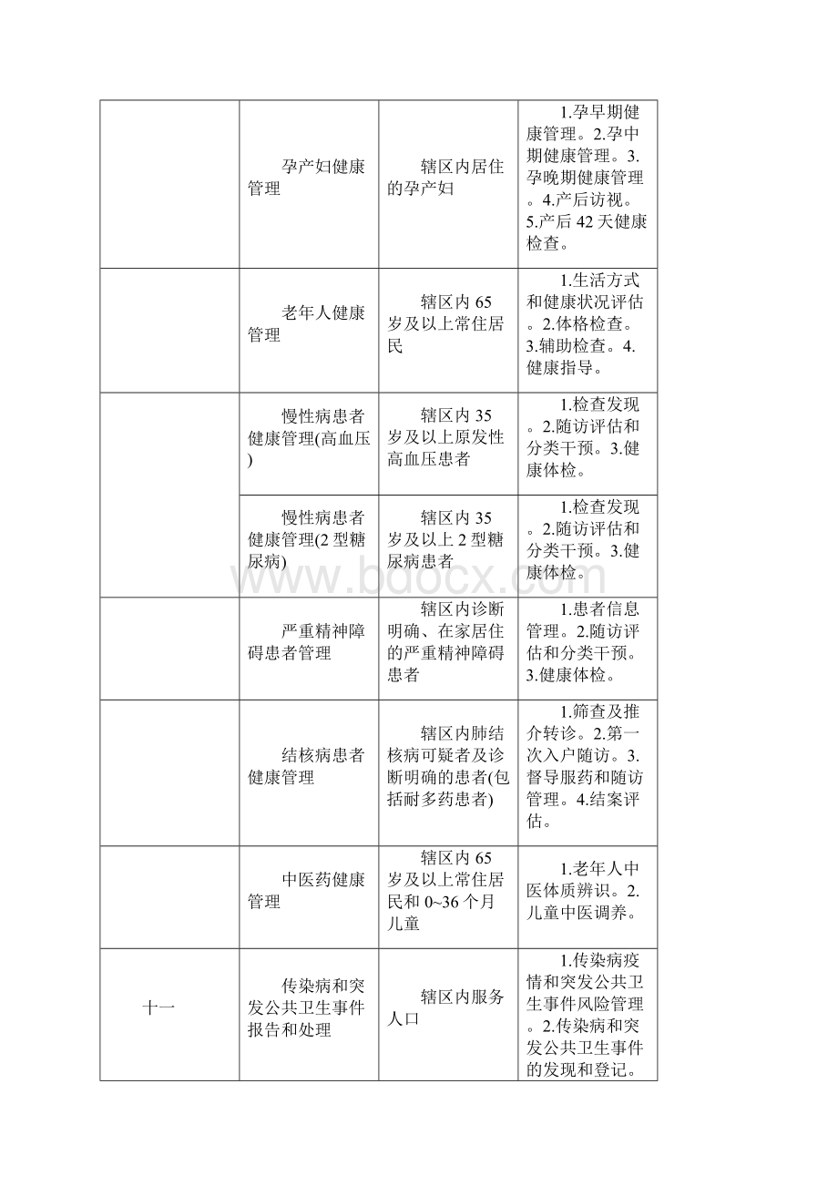 基本公共卫生服务工作分析评价报告最新版Word下载.docx_第2页