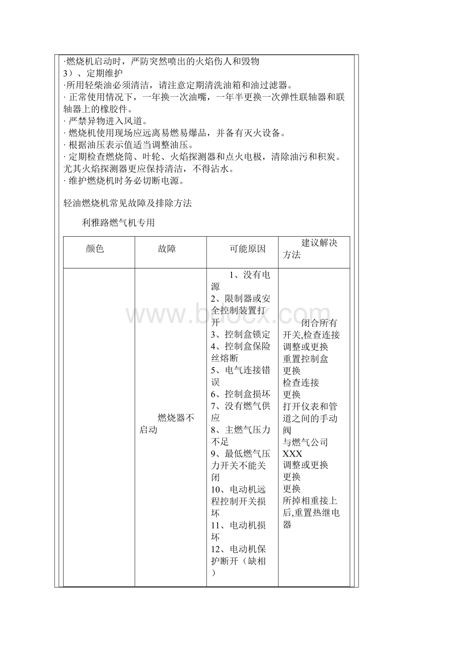 燃烧机常见故障及排除.docx_第3页