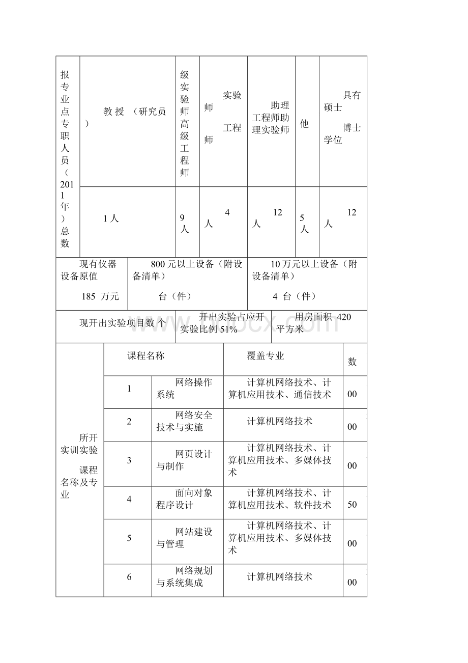 信息工程系全国重点建设职教师资培养培训基地专业点建设项目申报书.docx_第2页