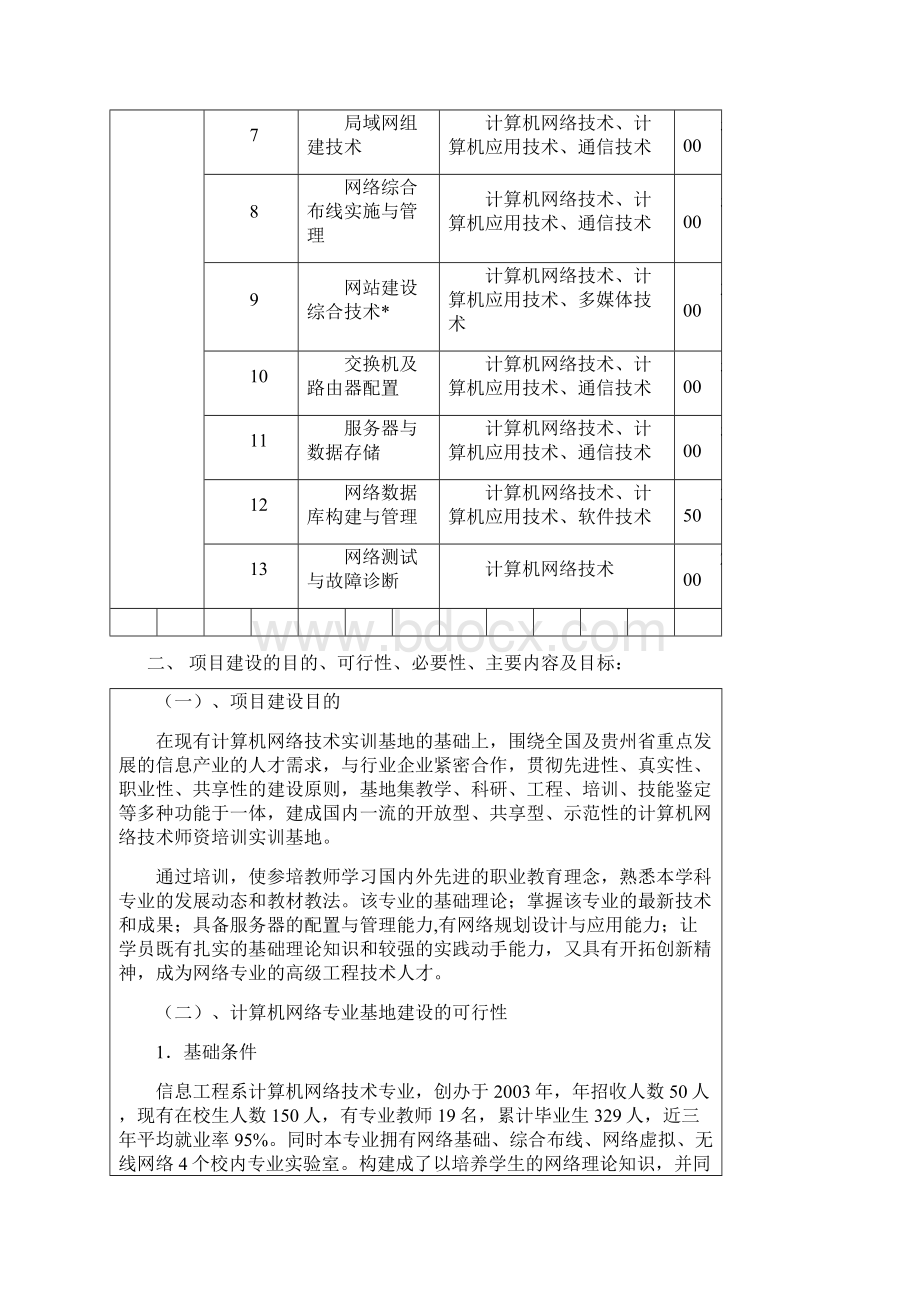 信息工程系全国重点建设职教师资培养培训基地专业点建设项目申报书.docx_第3页