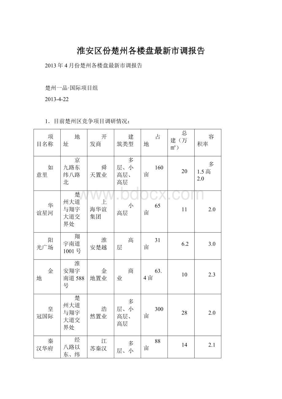 淮安区份楚州各楼盘最新市调报告Word格式文档下载.docx_第1页