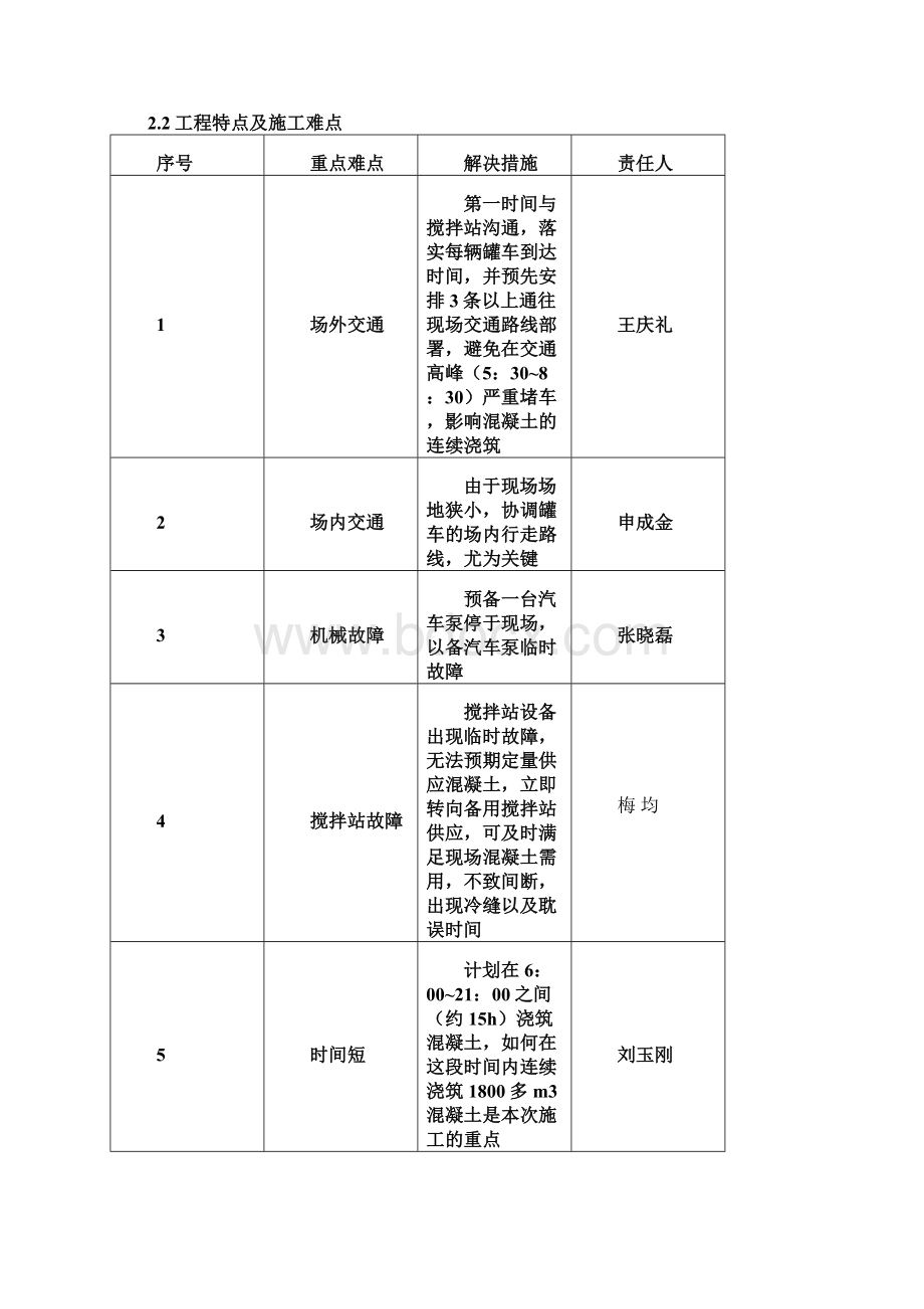 深基坑混凝土浇筑施工的资料.docx_第3页